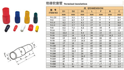 绝缘保护应用指南 探秘绝缘软护套、端子护套与PVC套管的应用特点与选型建议